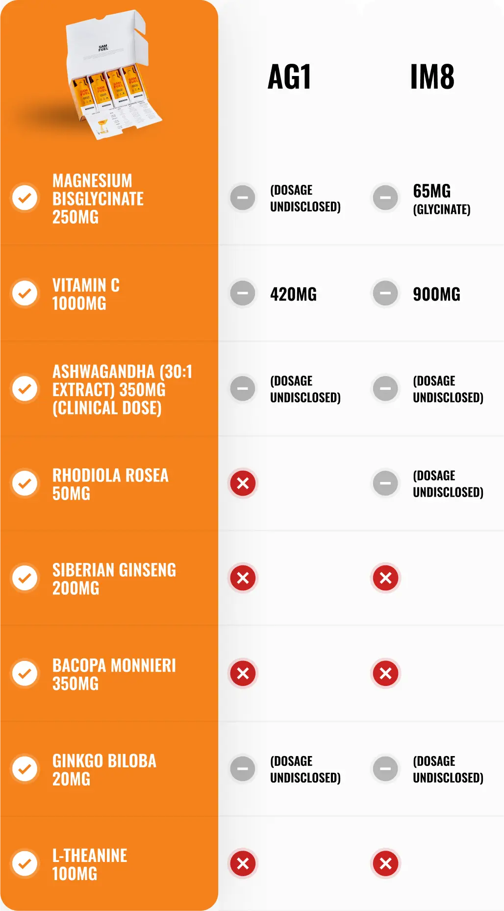 Comparison Table Mobile